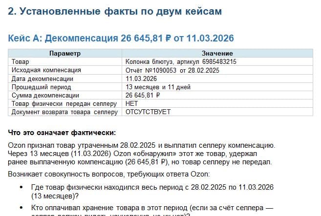 Пример отчёта Tackly по возвратам — кейс декомпенсации